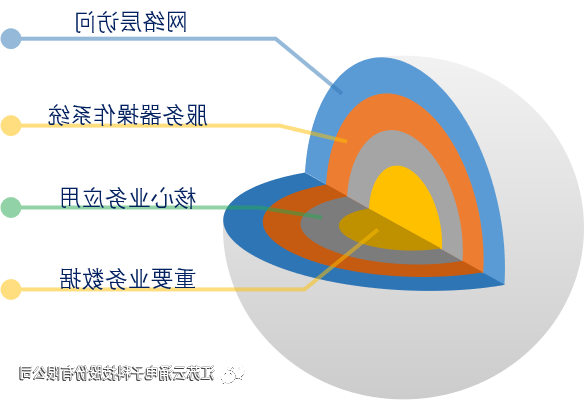 365买球主机安全加固系统